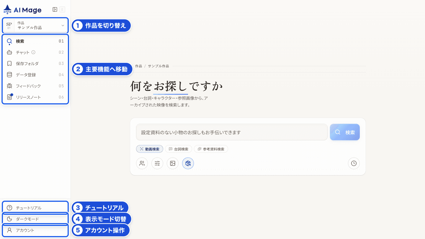 AI-Mage Search の共通ナビゲーション。作品切替、主要機能ナビゲーション、チュートリアル、表示モード切替、アカウント入口に番号を付けています。
