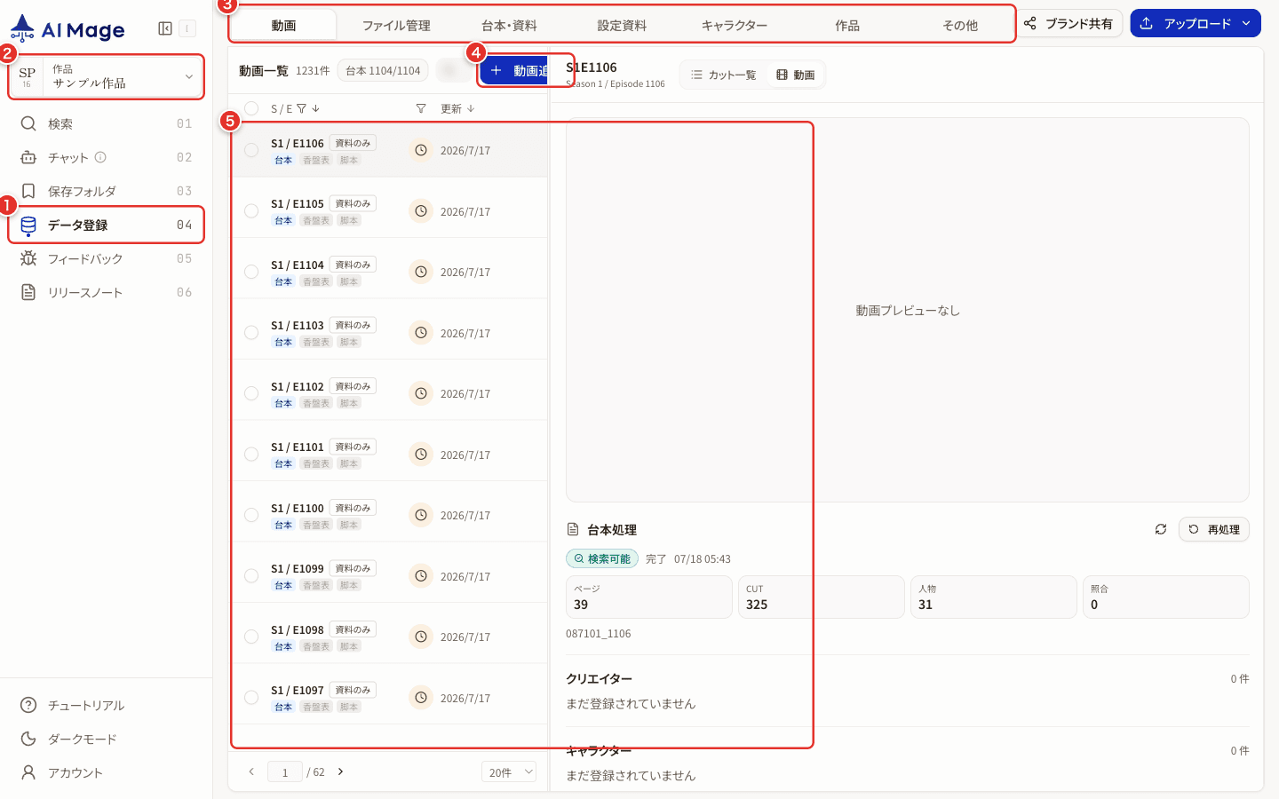 データ登録画面の主要操作。データ登録入口、対象作品、登録タブ、新規追加、一覧確認に番号を付けています。