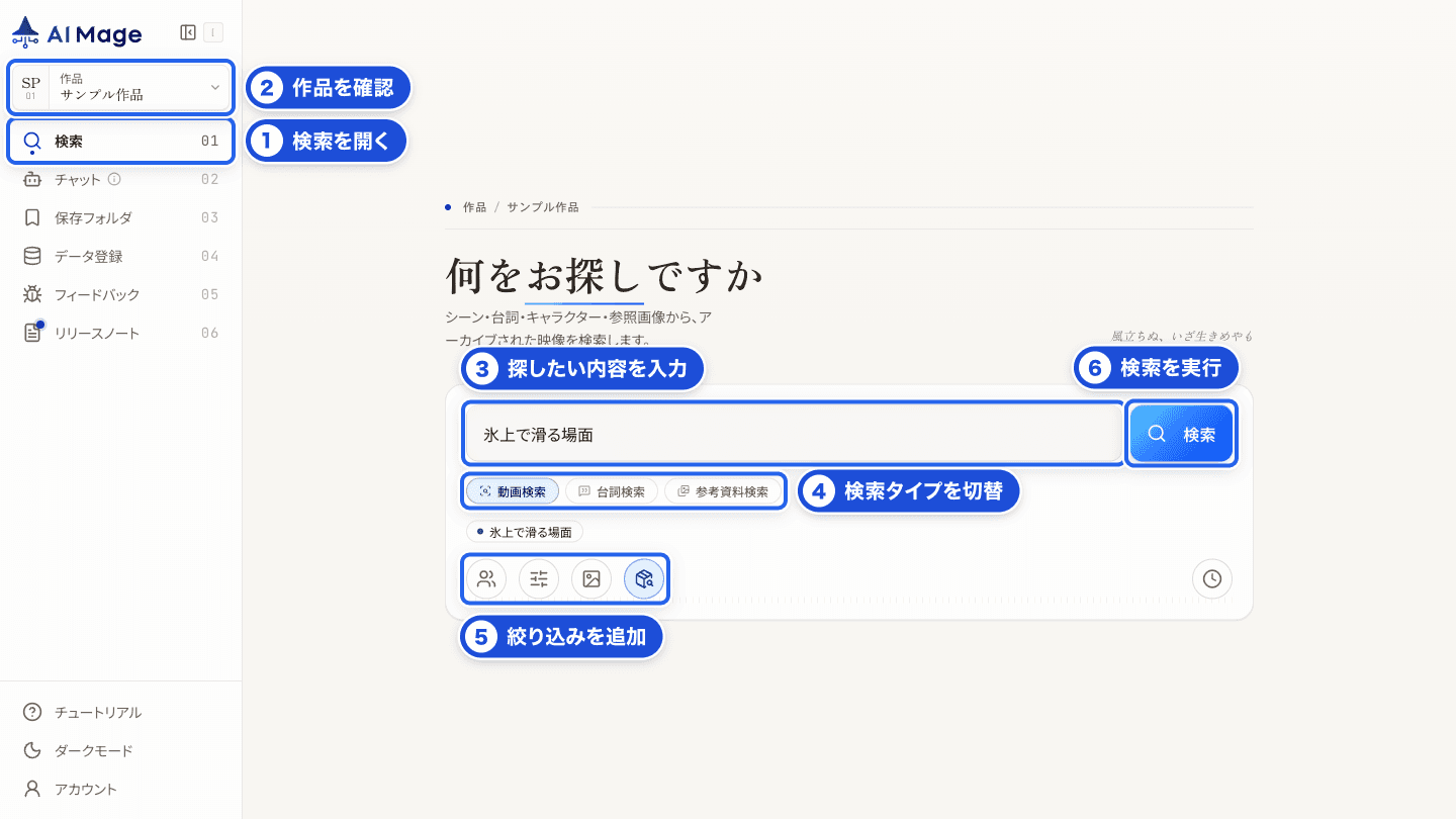 検索画面の主要操作。作品選択、検索欄、検索タイプ、条件指定、検索実行、主要ナビゲーションに番号を付けています。
